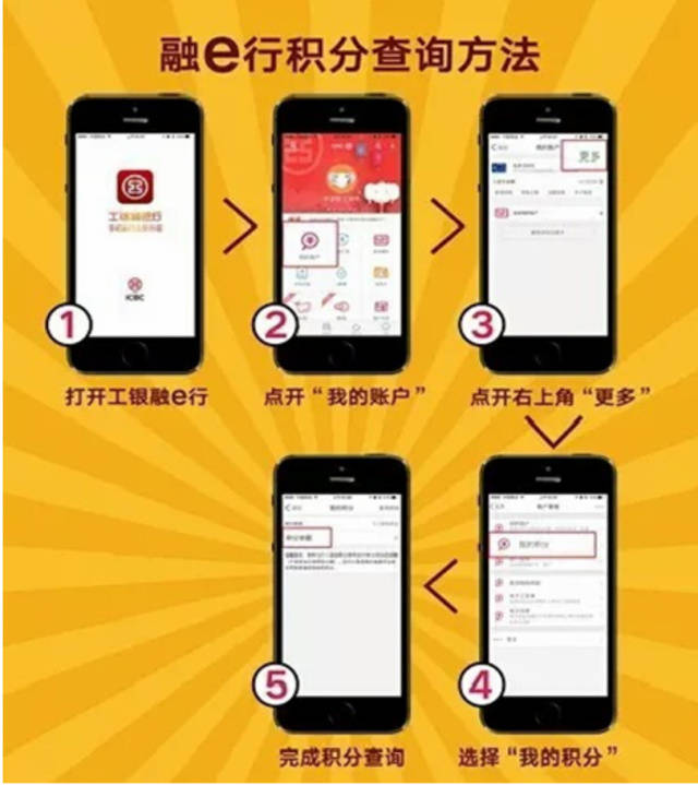 温馨提醒:工行积分5年有效,不要让您的积分沉睡,赶快行动