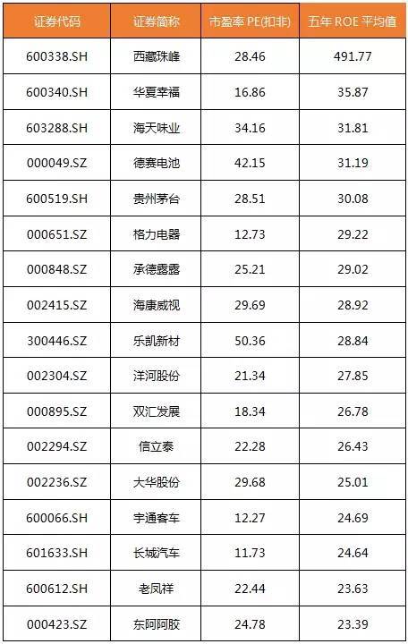 近百股票创了历史新高,想骑漂亮牛还得找龙马!