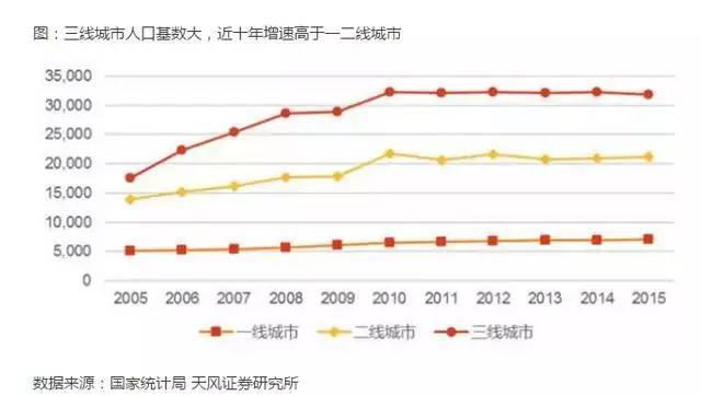 形成人口数量_人口普查