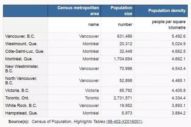 加拿大人口总人数_加拿大人口