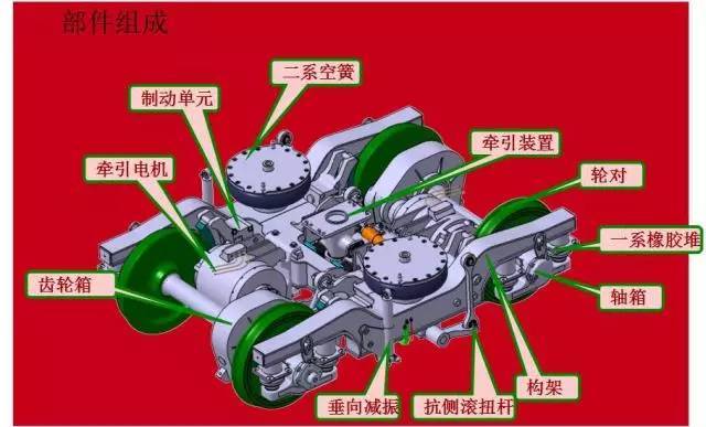 干货|没有方向盘的高铁地铁怎么转弯呢?图文详解转向架的那点事