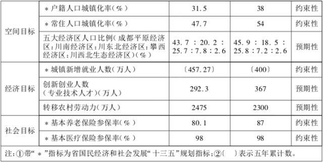 达州市区常住人口2020总人数口_达州市区图片