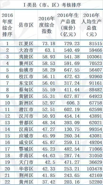 咸宁人口普查工资什么时候发_咸宁城发集团饶军(2)