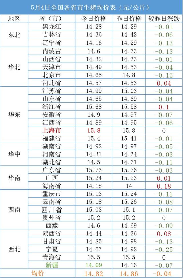 5月4日猪价行情 | 猪价刷新23个月新低 ,为何温氏牧原