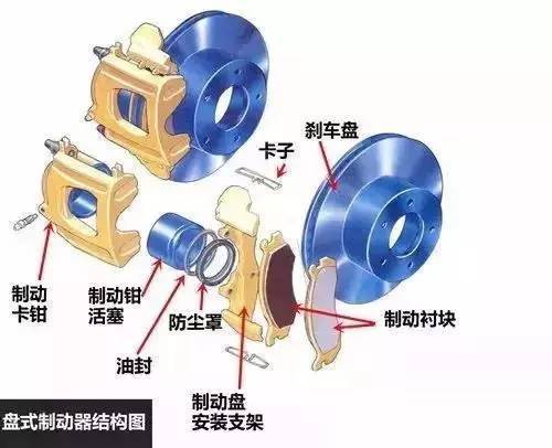 鼓式制动盘式制动?详解各类制动形式-汽车频道-手机搜狐