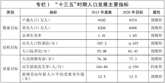 达州市区常住人口2020总人数口_达州市区图片