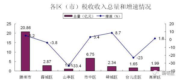 达康GDP是哪一集(3)