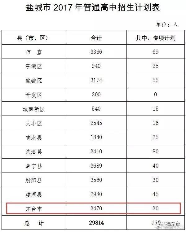 2017东台人口_东台吉乃尔湖图片