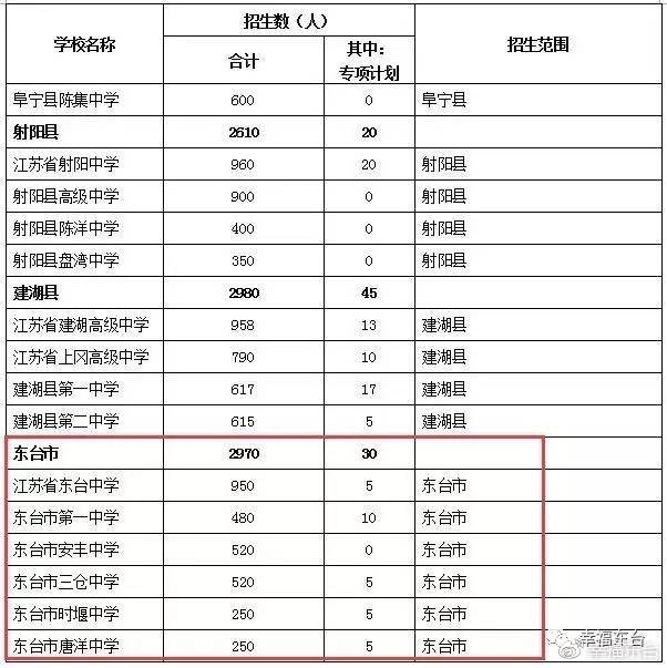 2017东台人口_东台吉乃尔湖图片