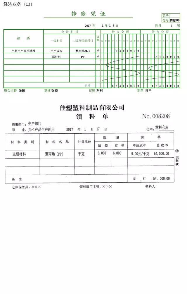 单(聚乙烯,只需填写到经济业务(3)中的限额领料单上) ③填写转账凭证