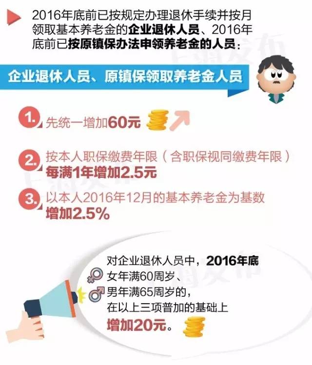 上海各区退休人口_上海各区人口