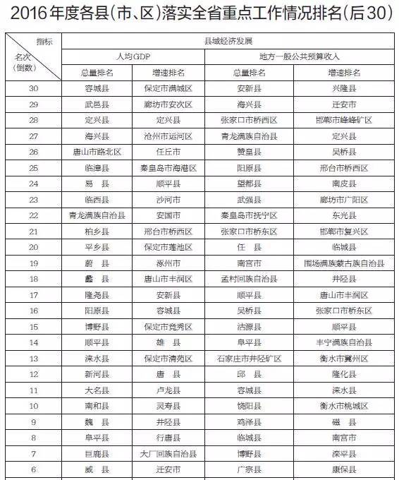 张家口地区人口排名_张家口地区地图全图