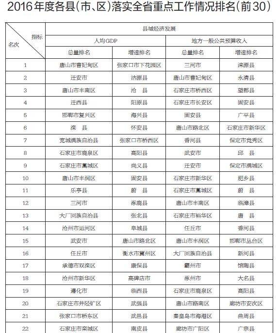 苍南县人均GDP全市倒数第一_秋天的第一杯奶茶图片(2)