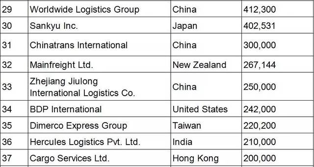 全球貨代公司排名_歐洲貨代公司商標圖片