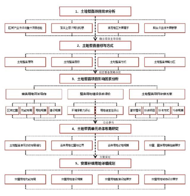 (二)时效 本技术规定自正式颁布之日起试行 并将根据规划