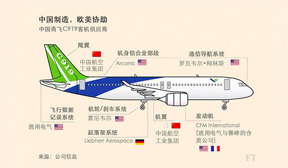 C919GDP_上海制造会有哪些新内涵 未来五年占GDP比重25(2)