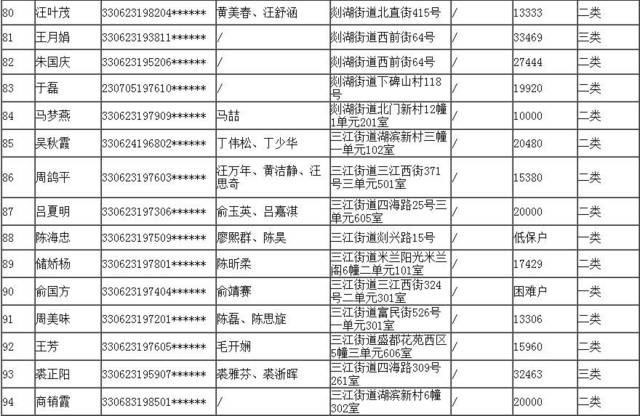 公租房人口排名700_各省人口排名(2)