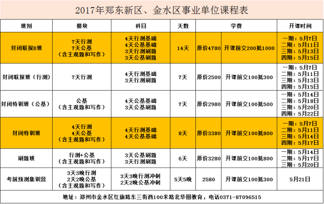 郑州金水区事业单位招聘2017