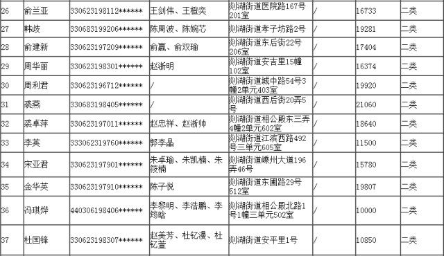 公租房人口排名700_各省人口排名(2)