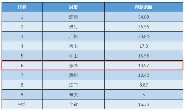 各类人口基数_中国人口基数大图片(3)