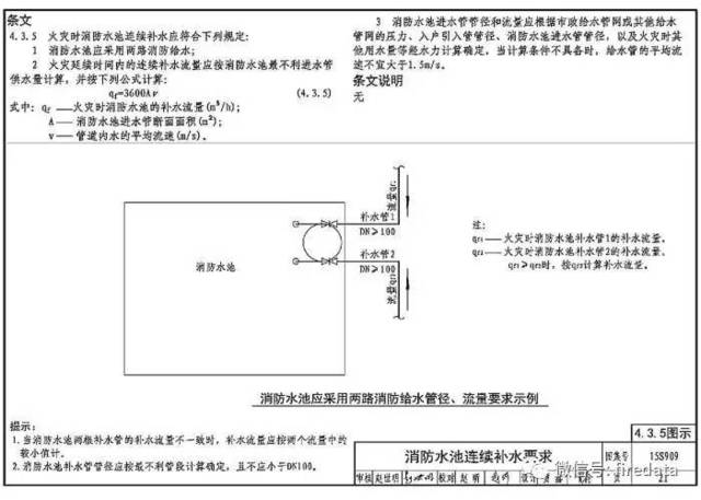 图示| 15s909《消防给水及消火栓系统技术规范规》图示