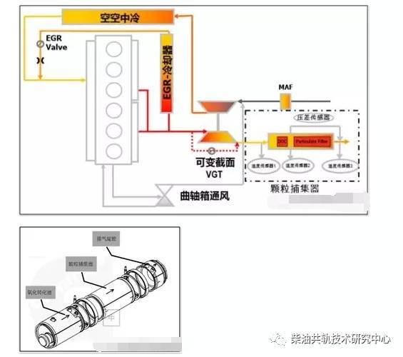 康明斯特京五isf2.8dpf颗粒捕集器堵塞故