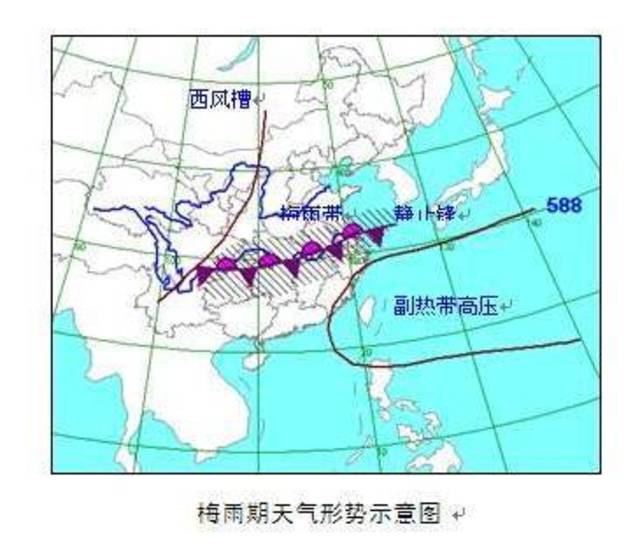 副热带反气旋(副热带高压)与梅雨的关系