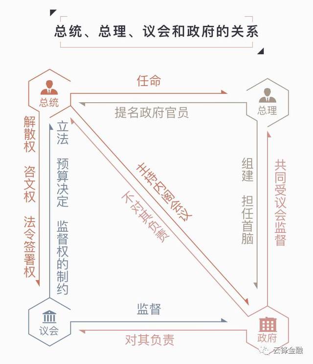 若勒庞当选总统,职权有多大?——法国政治制度图文解析