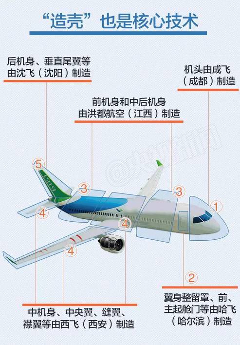 问题:既然是民用飞机,有外国人买我们的c919吗?