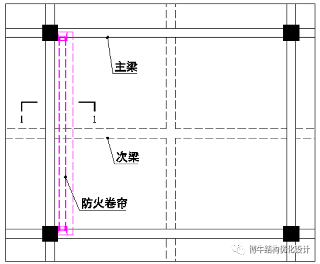 建筑师泣血总结——防火卷帘的设计误区