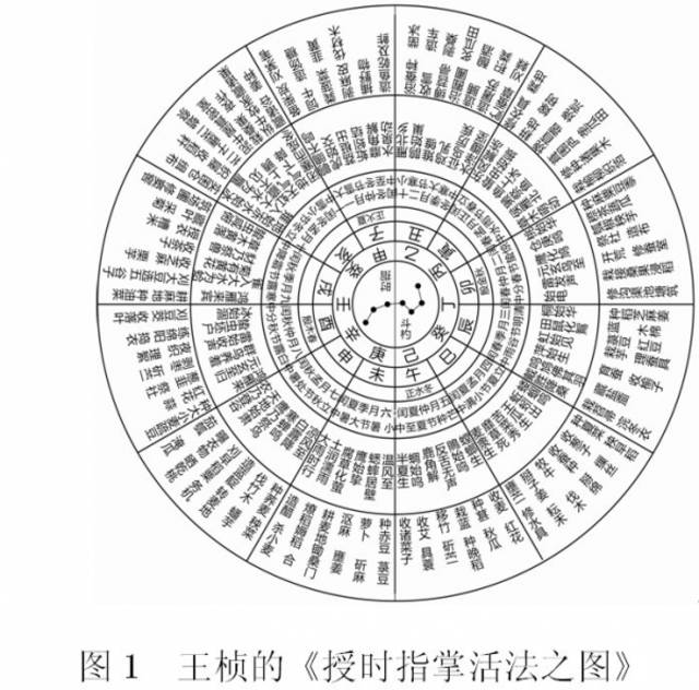 六十甲子日亡者内处妨人口