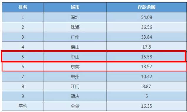 珠海市市前10姓氏人口排名_珠海市人口热力图(3)