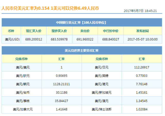 5月7日人民币兑美元汇率1人民币等于多少美元