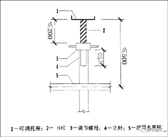 顶部设直径36mm的u型可调支托,其丝杠伸出钢管顶部长度不得大于200mm