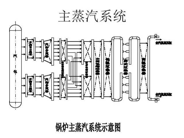 火力发电厂锅炉汽水系统