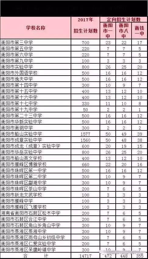 衡阳县多少人口_衡阳人口多少 多少平方公里