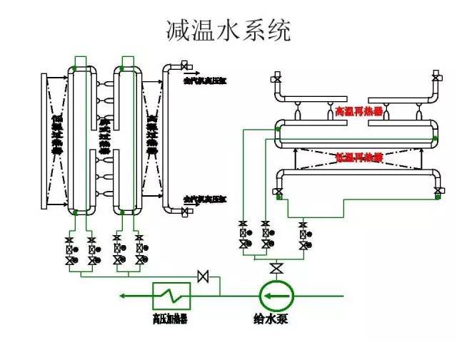 火力发电厂锅炉—汽水系统