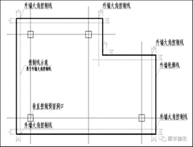 0年经验技术员分享,怎样避免墙梁柱轴线位移,