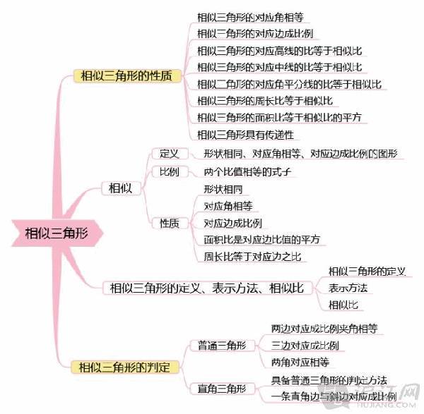 初中数学思维导图大全