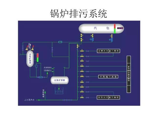 火力发电厂锅炉汽水系统