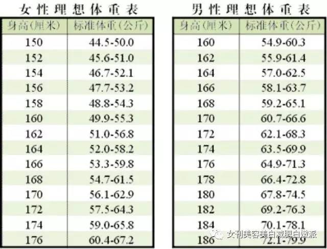 腰臀比是用腰围除以臀围的比值,亚洲人的标准是男性应小于0.