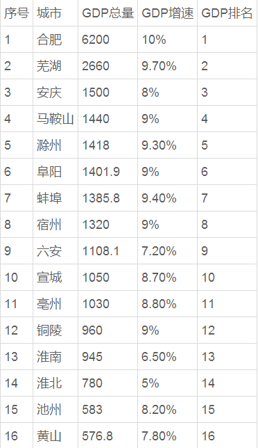 GDP别名(2)