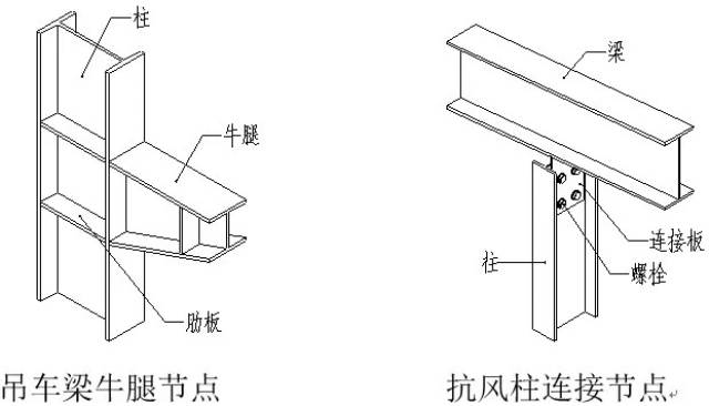 钢结构工程各类构件及做法汇总,很全很实用!