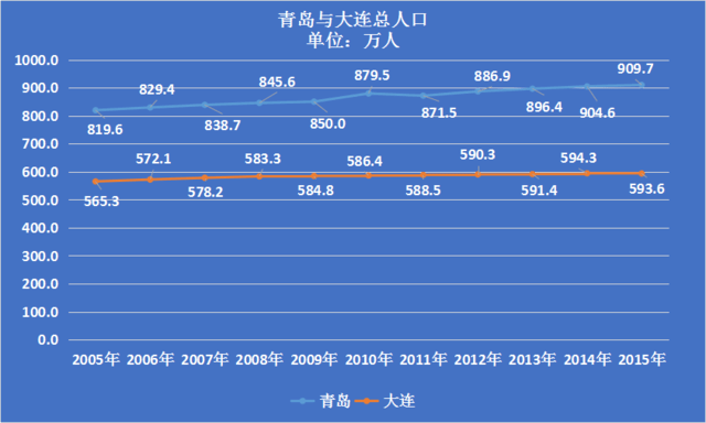 统计年鉴总人口_...年至12年城镇人口占总人口比例 数据来源《中国统计年鉴》