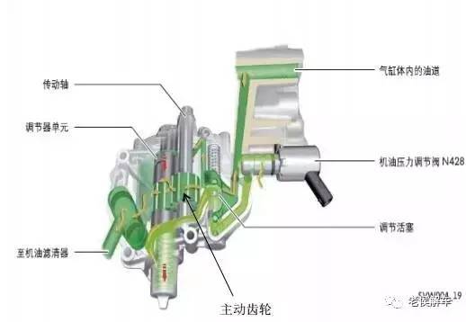 大众原厂培训资料——ea211-1.4tsi发动机结构特点