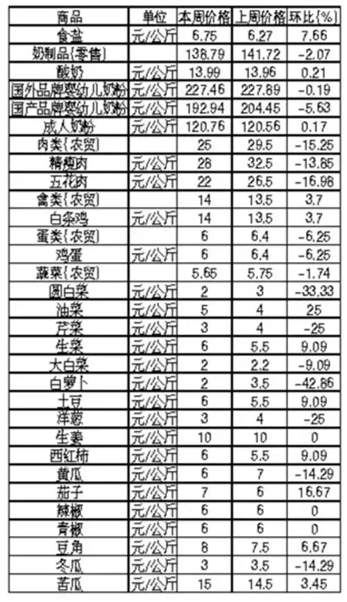 唐山市区多少人口_中国大城市有多少 唐山够着哪一级了(2)