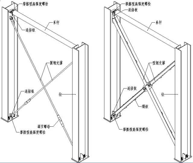 钢结构工程各类构件及做法汇总很全很实用