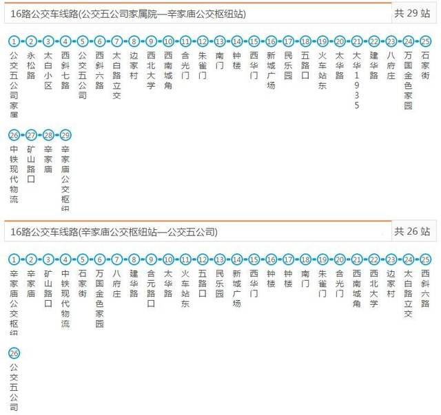 16路公交车线路(公交五公司家属院—辛家庙公交枢纽站)