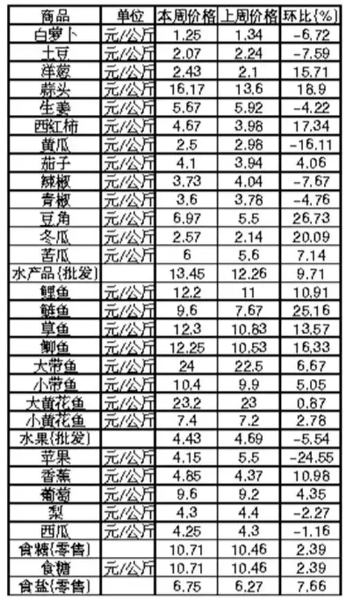 唐山市区多少人口_中国大城市有多少 唐山够着哪一级了(2)