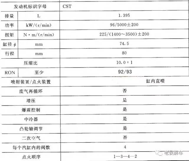 燃油消耗比cfb发动机约少0.6l/100km.